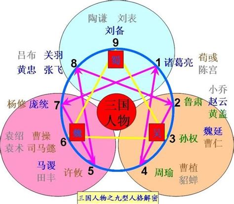 九格圖|9張圖，讓你快速認識九型人格，了解自我！